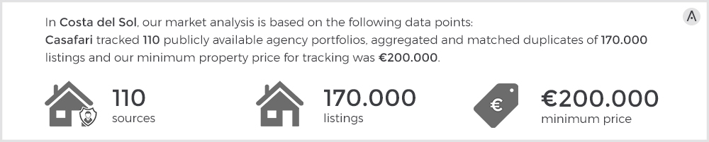 Golden Mile property price analysis.