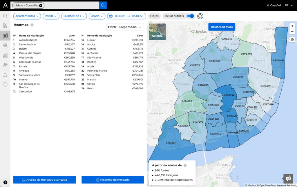 Quanto tempo se demora a vender uma habitação em Portugal - Mapa