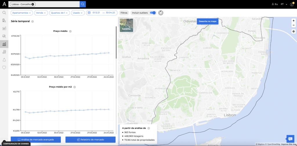 CASAFARI Market Analytics Serie Temporal, uma ferramenta para ver tendências de preços e vendas