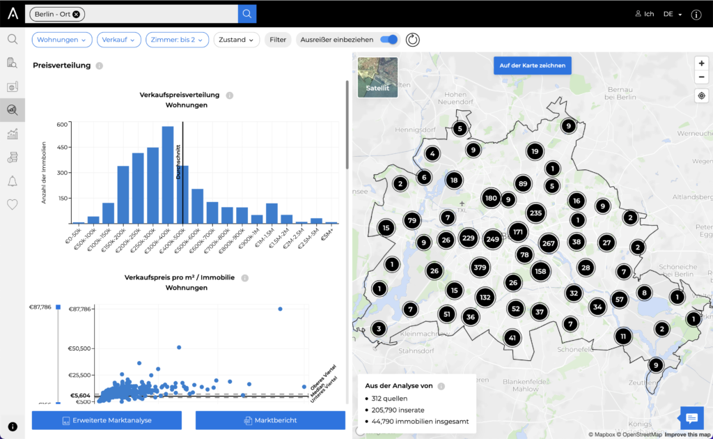 Preisverteilung innerhalb von CASAFARI Market Analytics