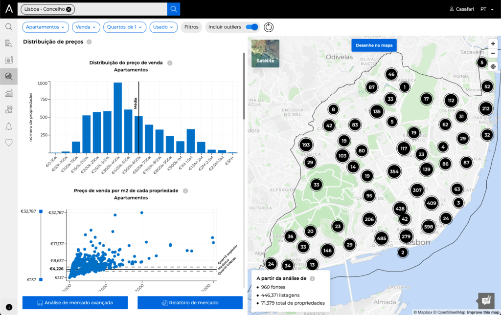 Distribuição de preços dentro do CASAFARI Market Analytics: verificar como são distribuídos os preços numa área de acordo com cada classe de activos.