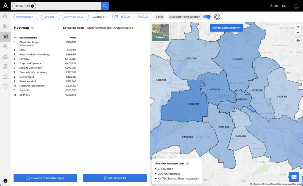 Heatmap in CASAFARI Market Analytics: Sehen Sie, in welchen Gebieten der Stadt die höchsten und niedrigsten Preise gelten