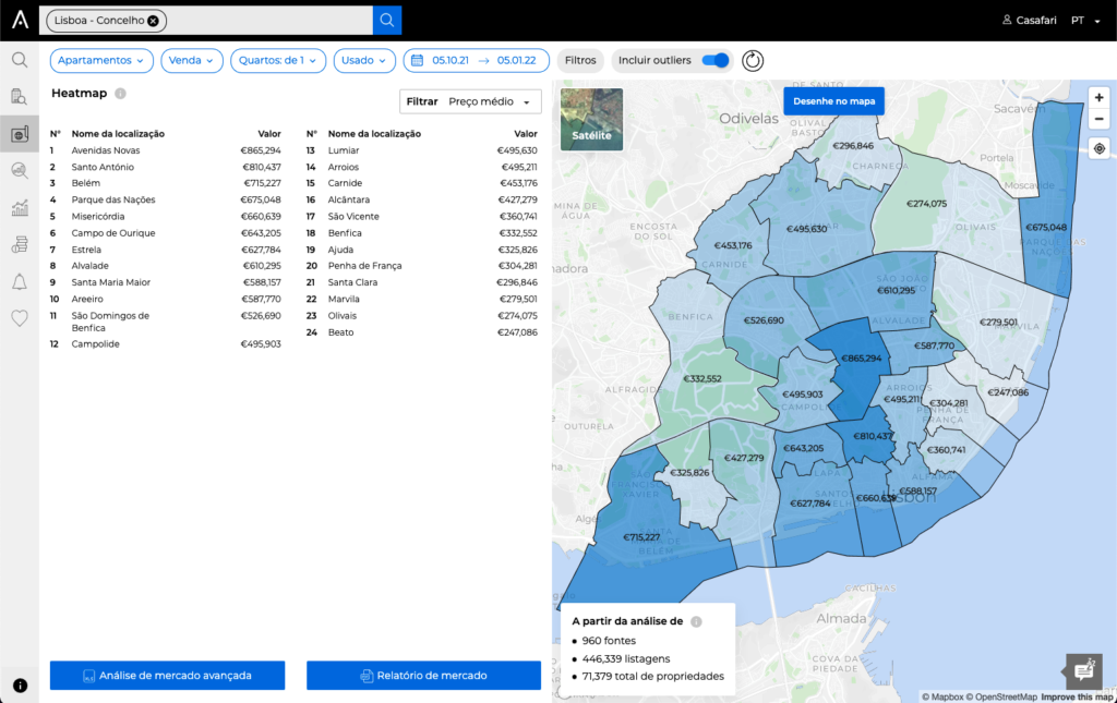Mapa térmico dentro da CASAFARI Market Analytics: ver quais as áreas da cidade com os preços mais altos e mais baixos