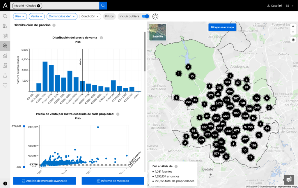 Distribución de precios dentro de CASAFARI Market Analytics: compruebe cómo se distribuyen los precios en una zona según cada clase de activo.