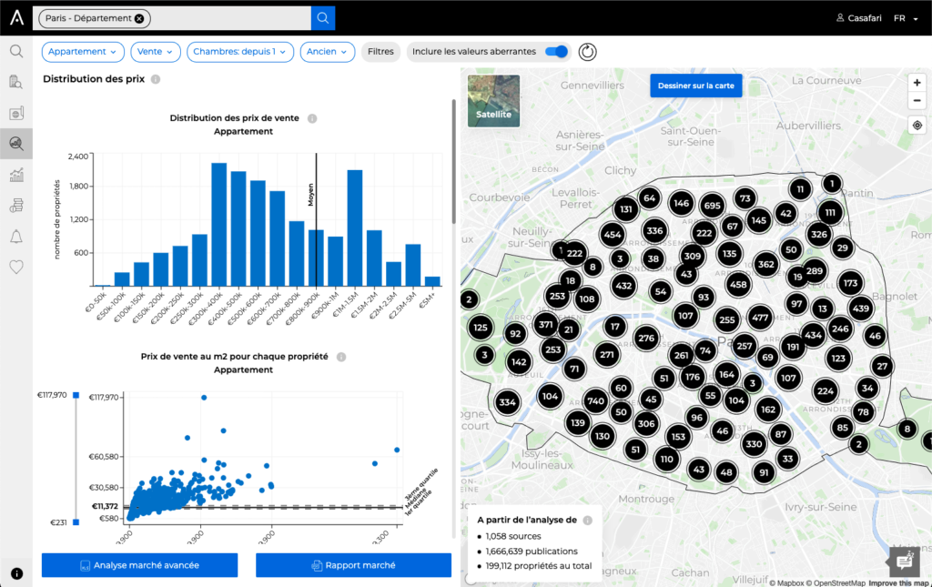 Comment la distribution des prix est montrée dans Market Analytics