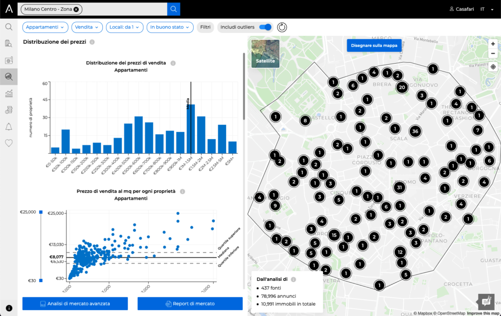 Market Analytics di CASAFARI e distribuzione dei prezzi degli immobili sul mercato immobiliare