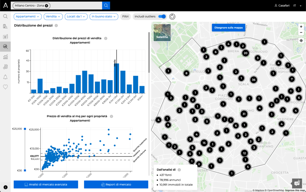 Distribuzione dei prezzi all'interno di CASAFARI Market Analytics: verifica come sono distribuiti i prezzi in un'area in base a ciascuna asset class.