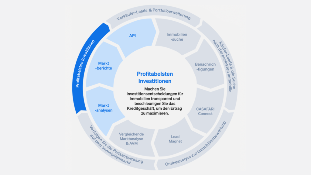 CASAFARI-Produkte für Immobilieninvestoren