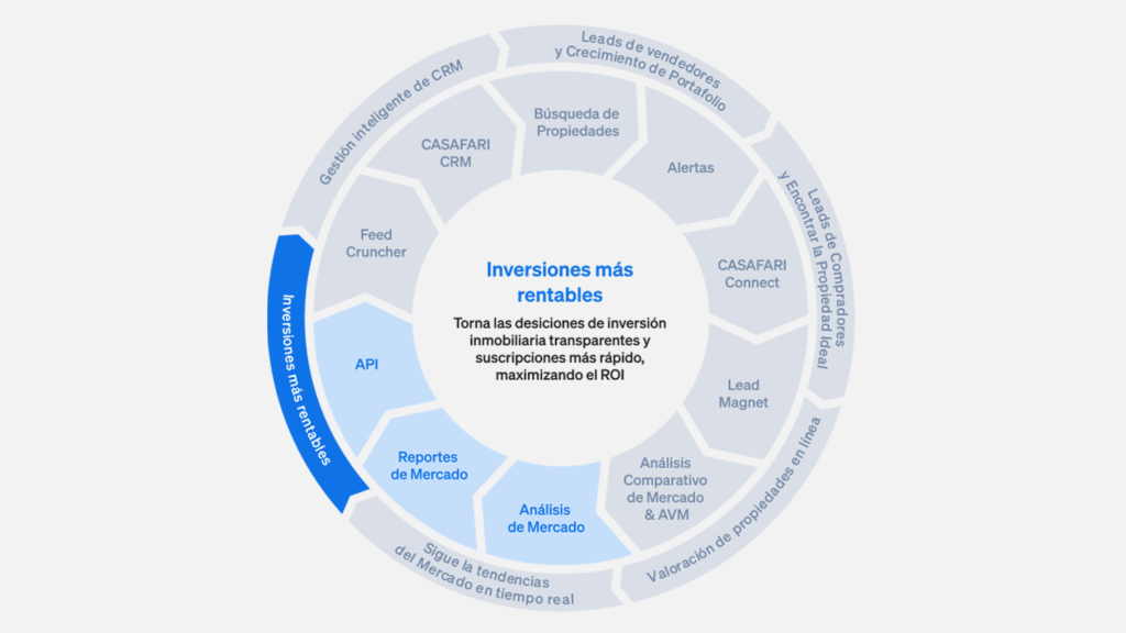 produtos de CASAFARI para inversiones más rentables