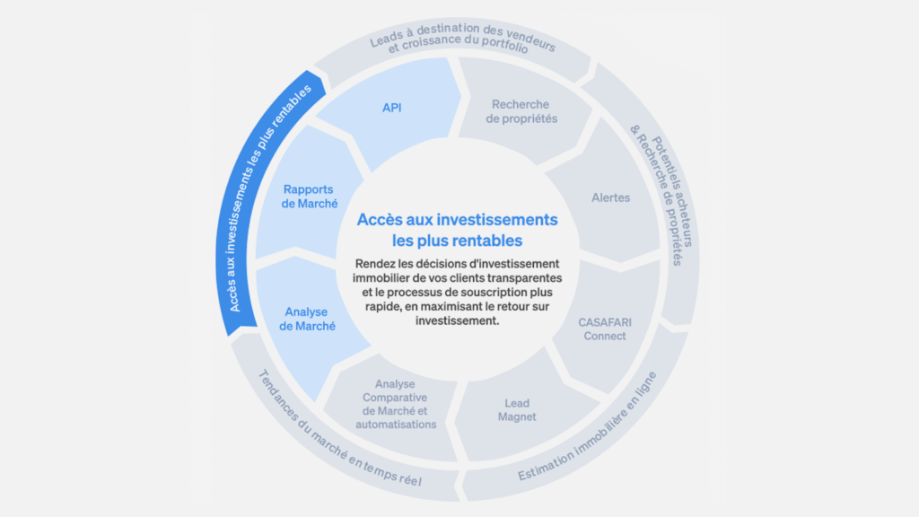 Les produits CASAFARI pour les investisseurs immobiliers