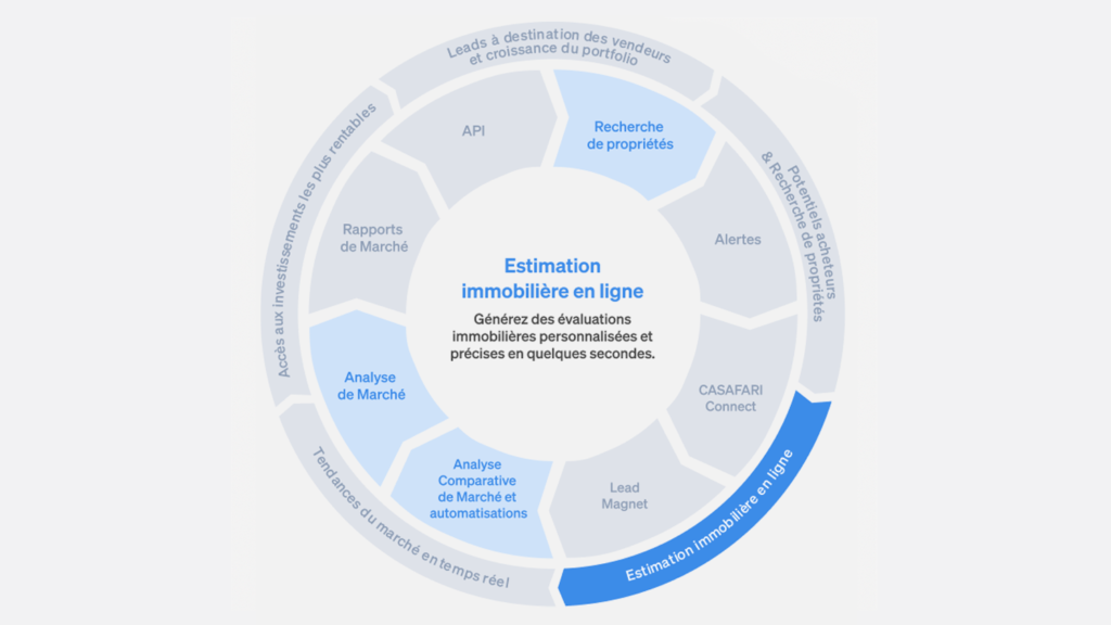 Les produits CASAFARI pour votre évaluation immobilière