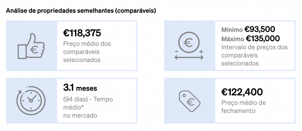 Preço médio de fecho adicionado ao relatório de avaliação de imóveis da CASAFARI