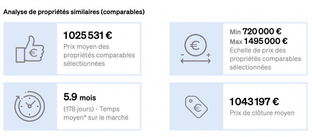 Prix de clôture moyen ajouté au rapport d'évaluation de CASAFARI