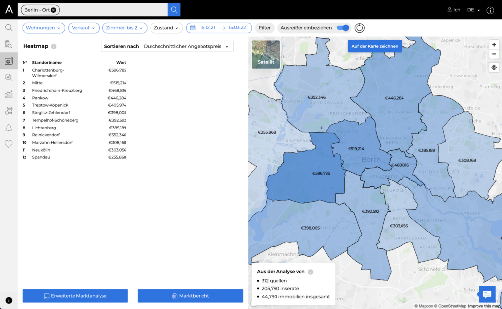 Durchschnittliche Angebotspreise pro Stadtviertel in der Heatmap von CASAFARI's Marktanalysen