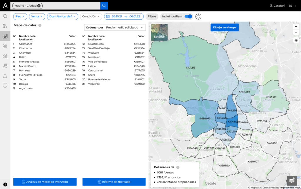 Precios medios de venta por zona de la ciudad mostrados en el mapa de calor de Market Analytics de CASAFARI