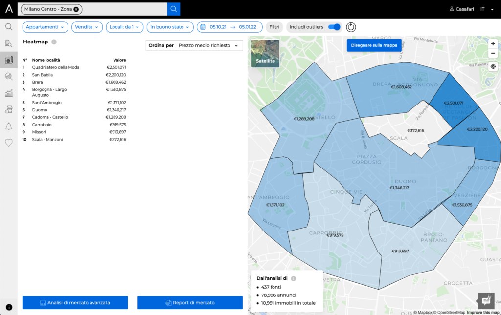 Prezzi medi richiesti per zona della città mostrati nella heatmap di Market Analytics di CASAFARI