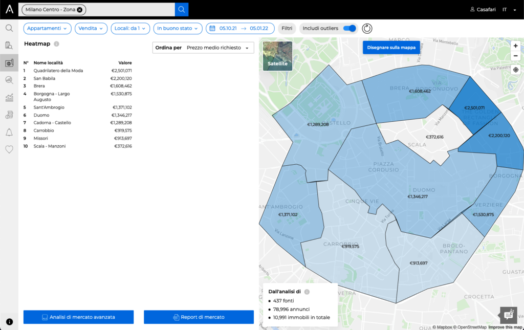 Mappa di calore all'interno dell'analisi di mercato di CASAFARI