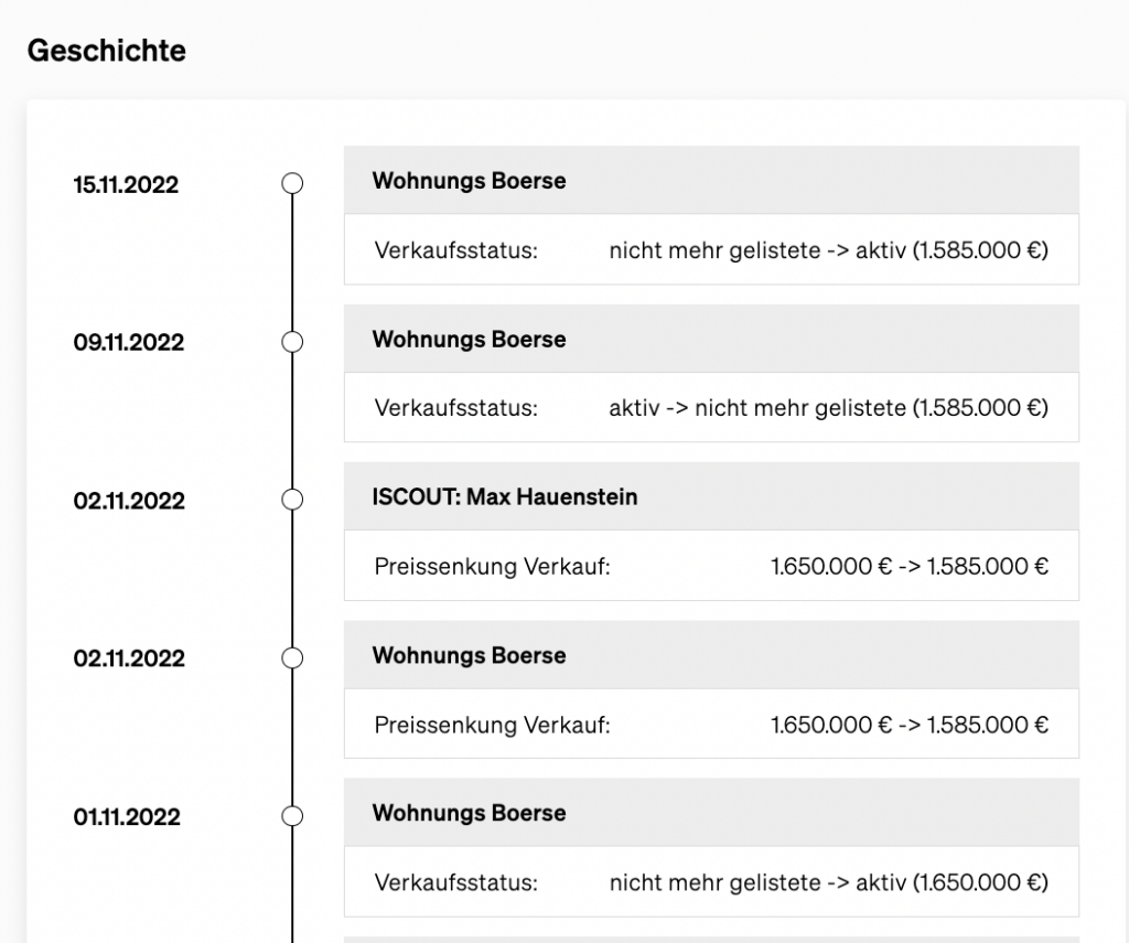 Immobiliengeschichte in CASAFARI's Property Sourcing