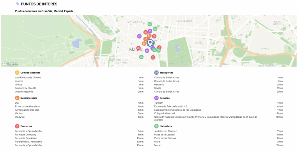 Puntos de interés de Targomo en las inmediaciones de una propiedad