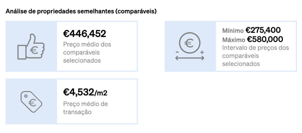 Preço médio de fecho adicionado ao relatório de avaliação de imóveis da CASAFARI