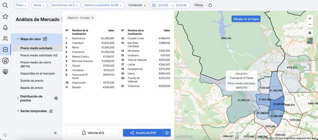 comprender la distribución de las distintas tendencias en la ciudad con el mapa de calor del Analisis de Mercado de CASAFARI