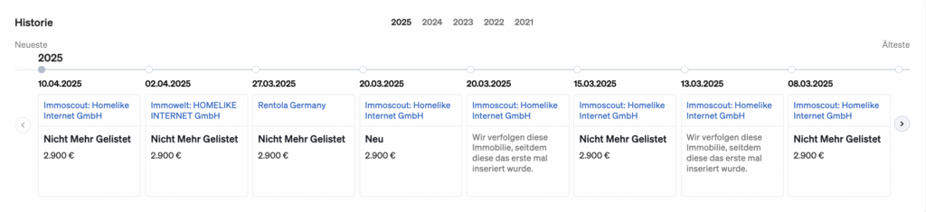 Geschichte einer Immobilie, gesehen in CASAFARIs Immobilienseite