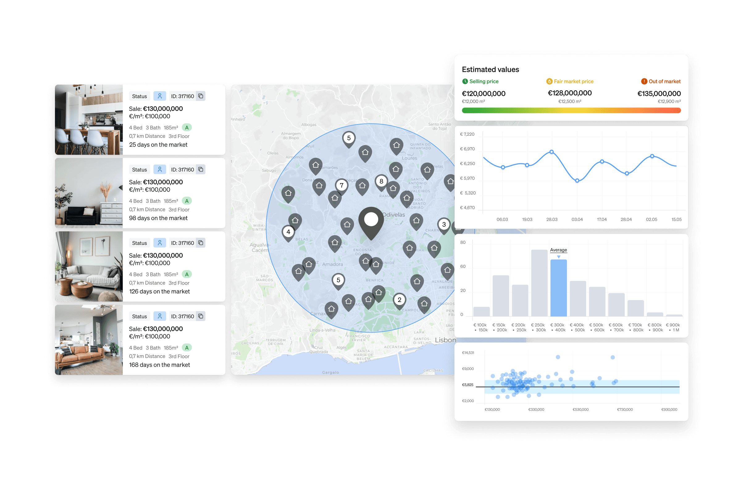 AI Data Integration Platform for Residential Real Estate