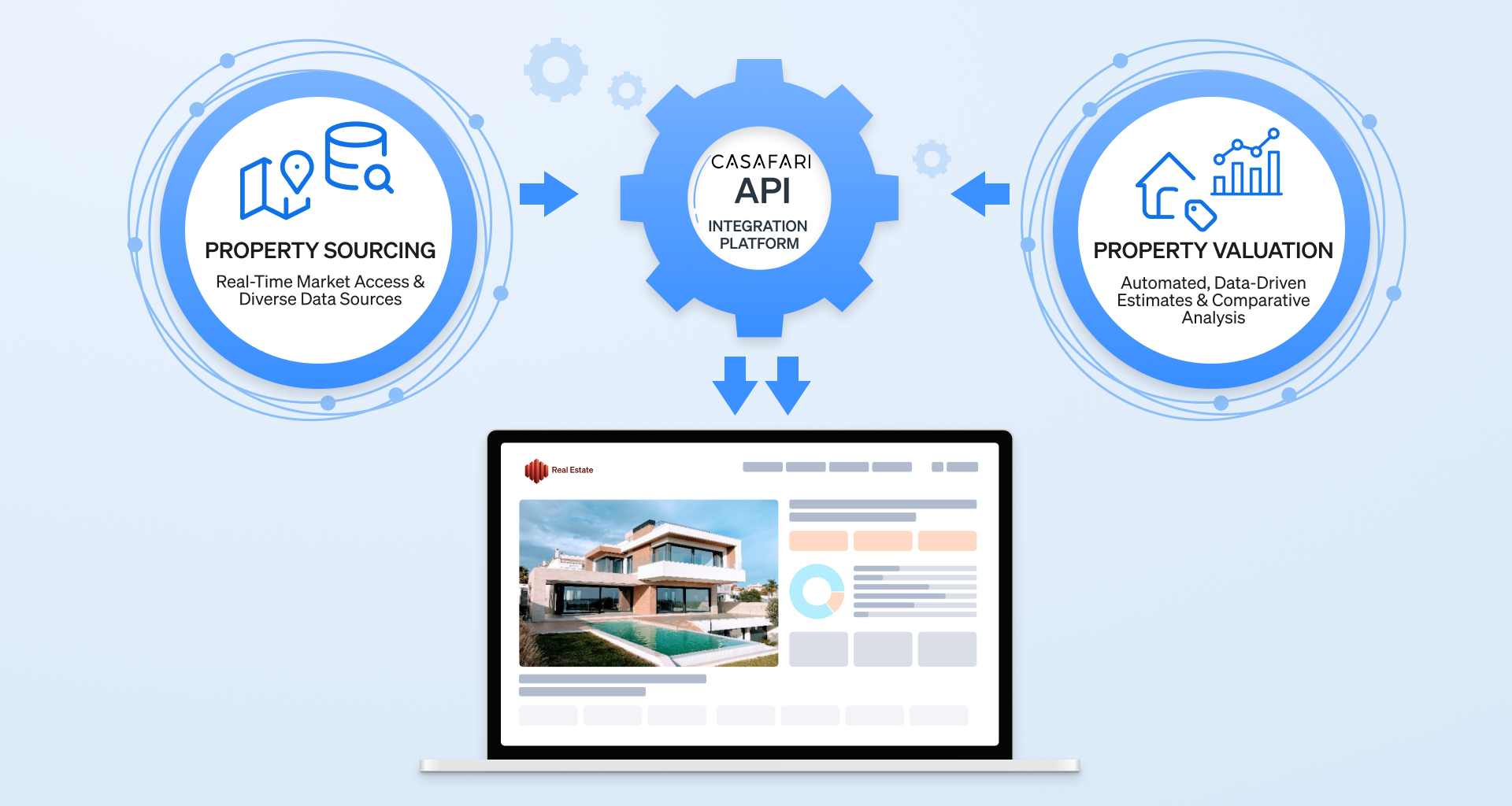 Data integration solutions