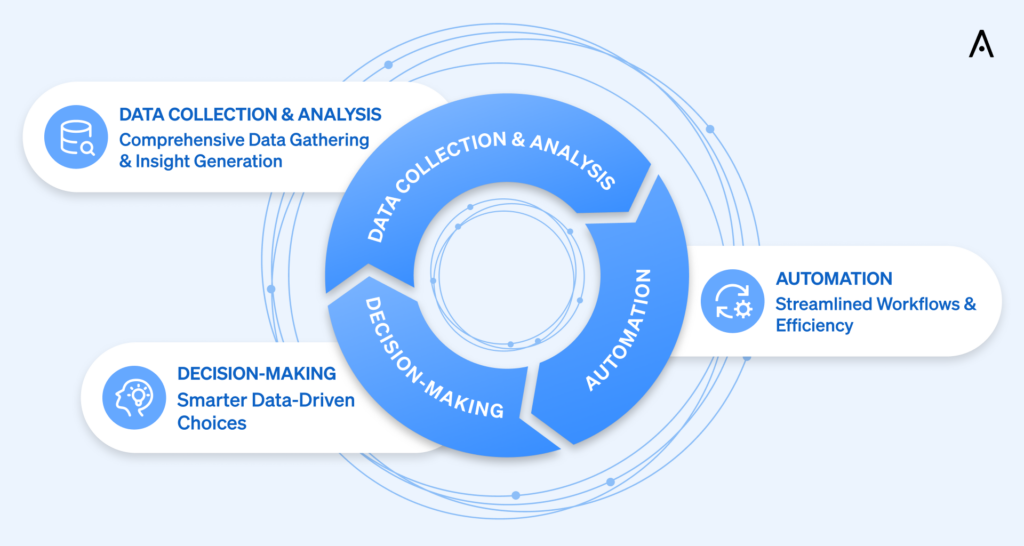 Data integration solutions