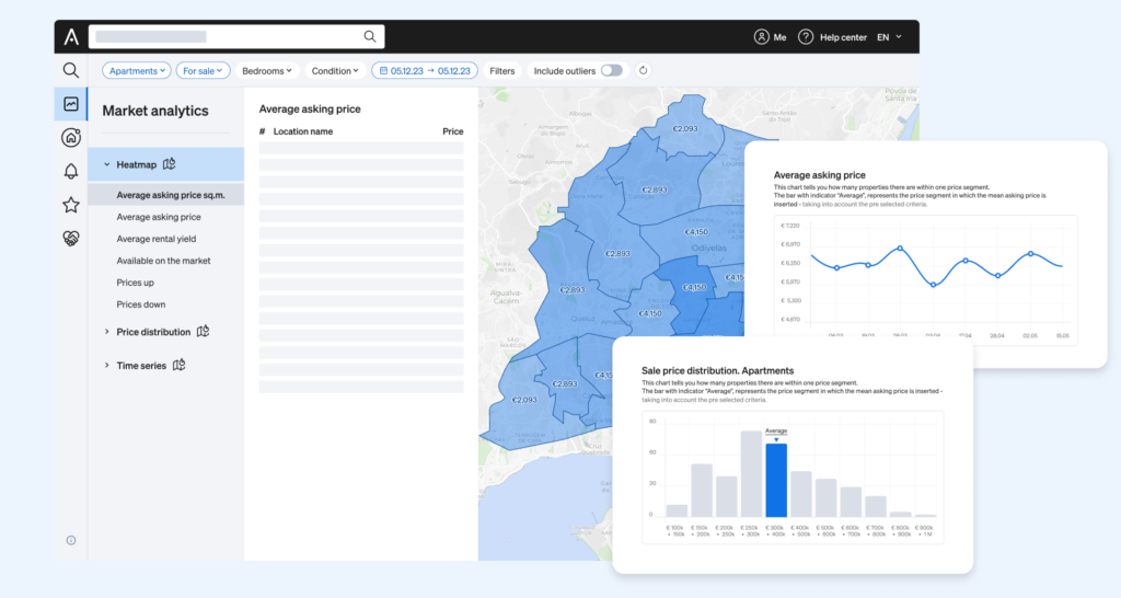 Data integration solutions based on clean and concise market data inside CASAFARI's Market Analytics, allowing for precise and exclusive market insights