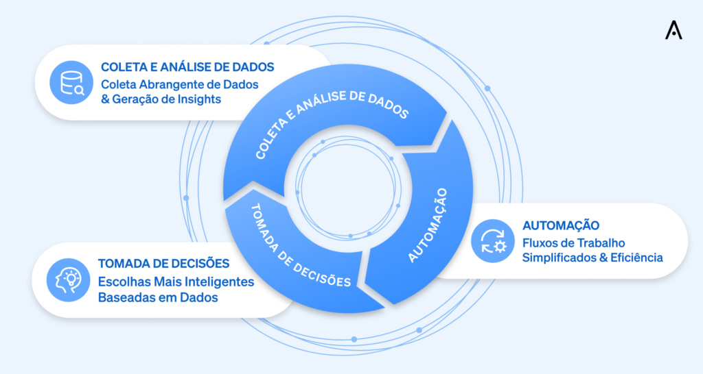 O funcionamento das soluções de integração API da CASAFARI